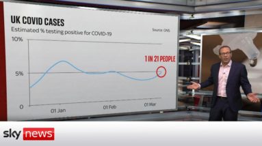 COVID-19: Virus making a comeback in the UK