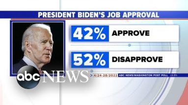 President Biden faces inflation and low poll numbers heading into midterms