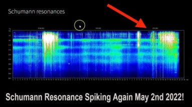 Schumann Resonance Spiking Again May 2nd 2022!