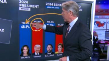 Early look at 2024 Arizona election results