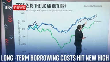 Long-term borrowing costs hit new high | Ed Conway analysis